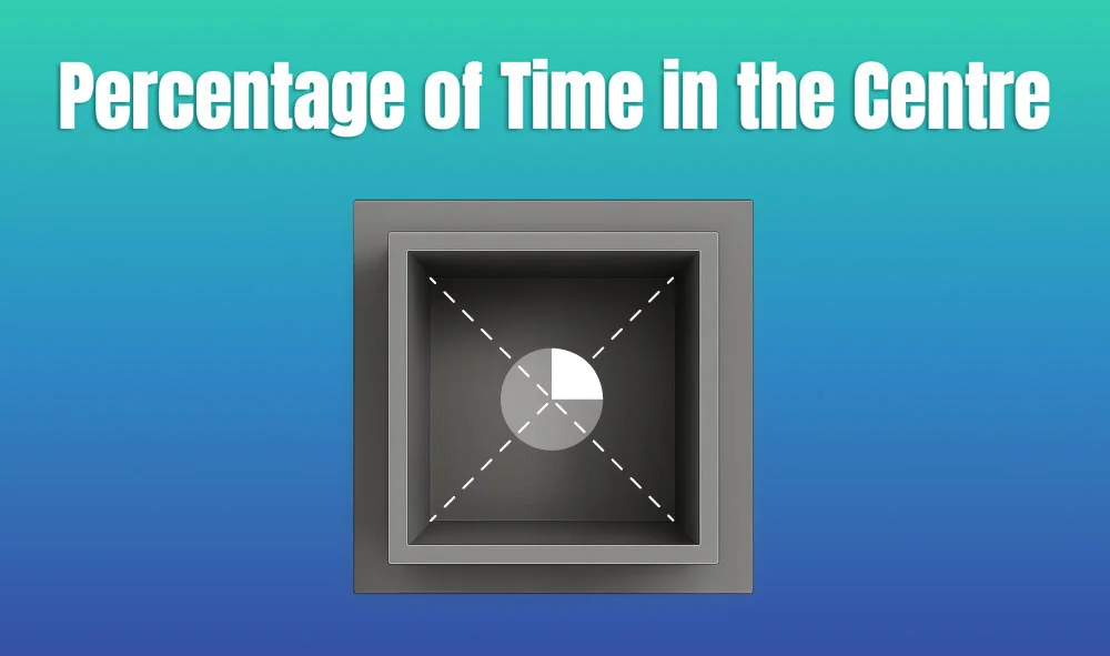 Percentage of Time in the Centre: A Normalized Index of Anxiety-Like Behavior and Exploratory Preference in Open Field Analysis