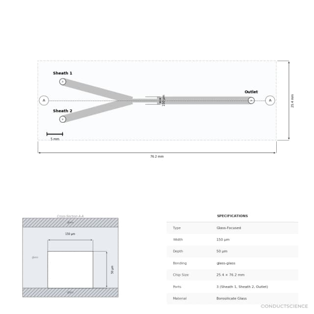 Technical diagram — Glass-Focused 150um glass-glass