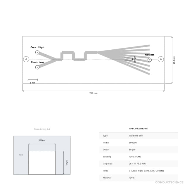 Concentration Gradient Generator Microfluidic Chip - Technical Diagram