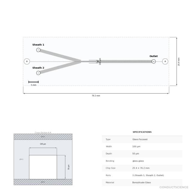 Oil-in-Water Microdroplet Glass Chip - Technical Diagram