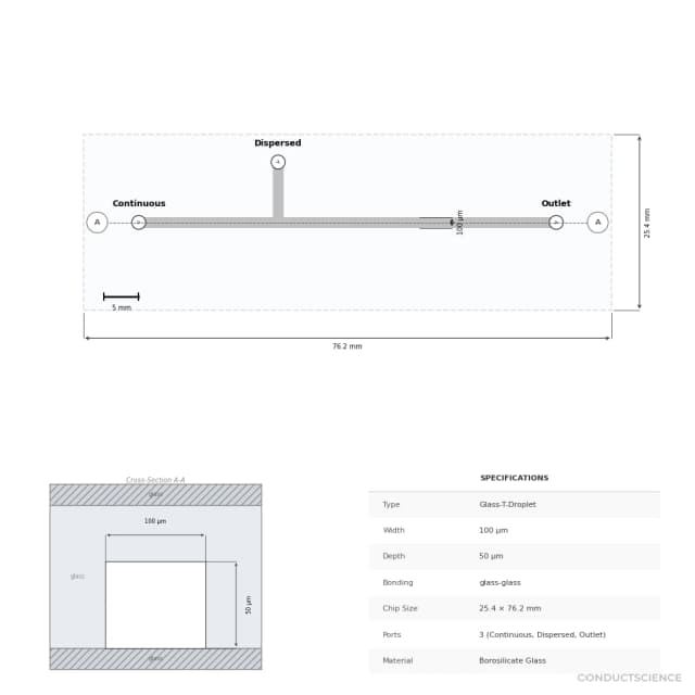 Water-in-Oil Microdroplet Glass Chip - Technical Diagram