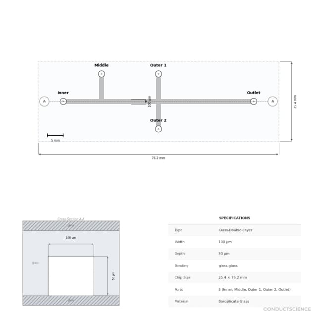 Double Emulsion Microfluidic Chip - Technical Diagram