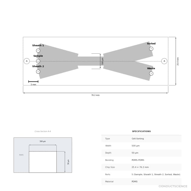 Large-Channel PDMS Cell Sorting Chip (500 um) - Technical Diagram