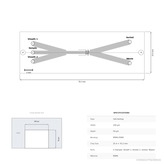 Active Cell Sorting PDMS Chip (200 um) - Technical Diagram