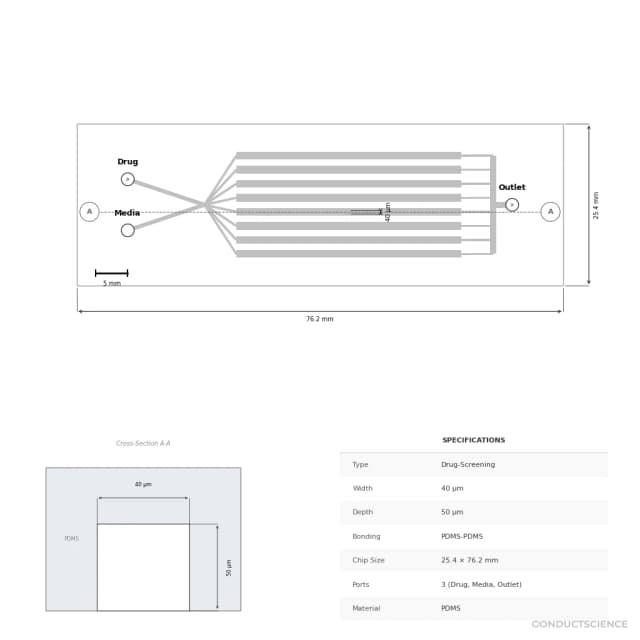 8-Port PDMS Drug Screening Chip (40 um) - Technical Diagram