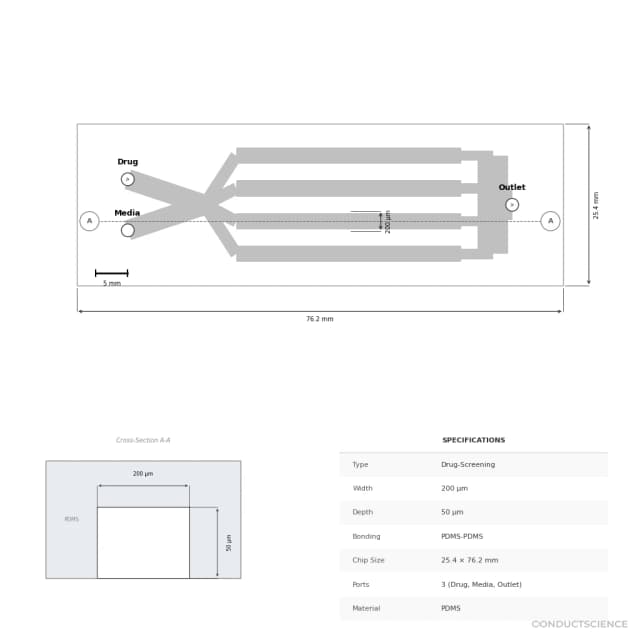 Standard PDMS Drug Screening Chip (200 um) - Technical Diagram