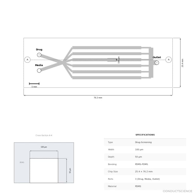 Concentration Gradient Drug Screening Chip - Technical Diagram