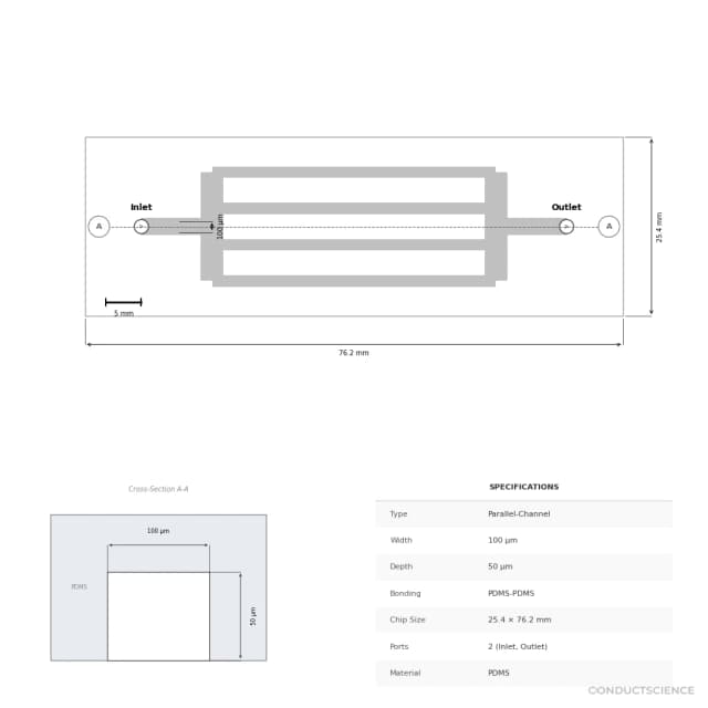 4-Channel Parallel Microfluidic Chip - Technical Diagram