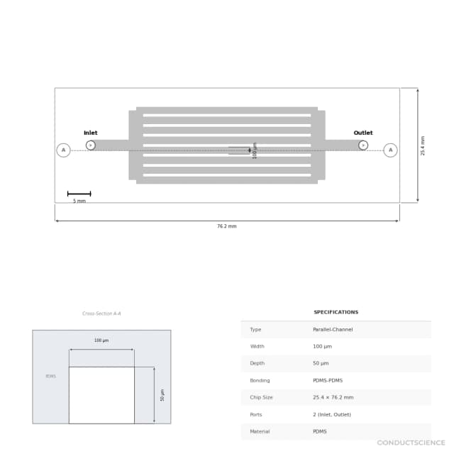 8-Channel Parallel Chip (Slide Format) - Technical Diagram