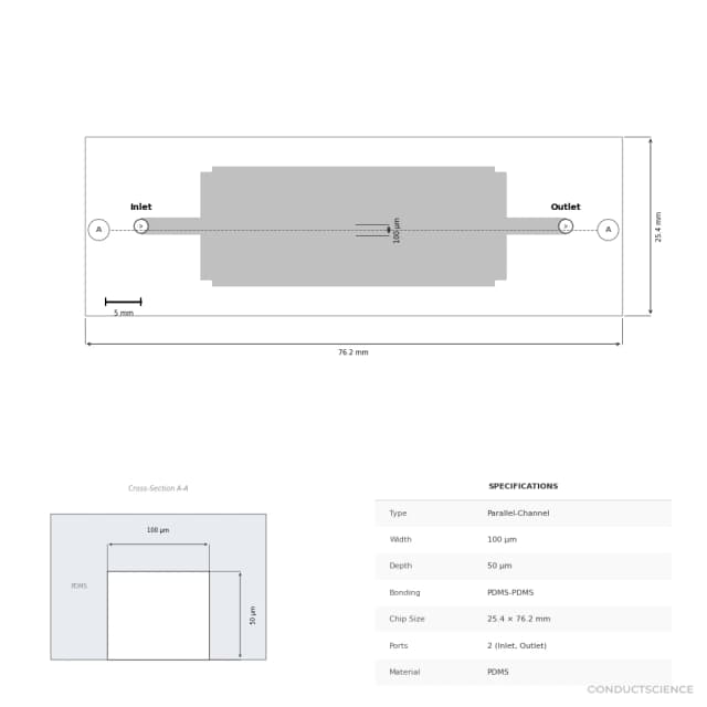 16-Channel Parallel Microfluidic Chip - Technical Diagram