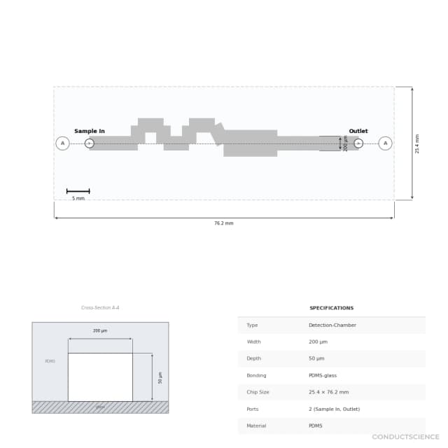 Heavy Metal Monitoring Microfluidic Chip - Technical Diagram