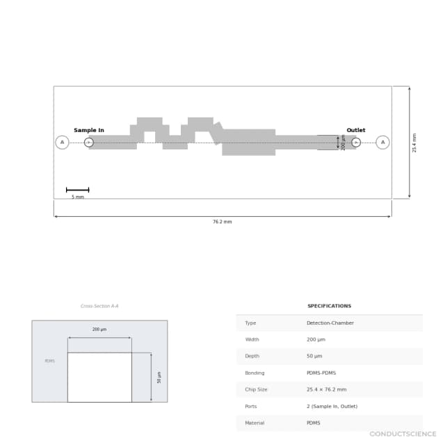 Centrifugal Heavy Metal Monitoring Chip - Technical Diagram