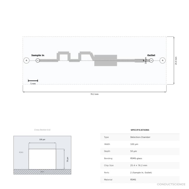 Electrochemical Small Molecule Detection Chip - Technical Diagram