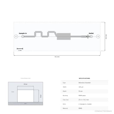 Nucleic Acid Analysis Microfluidic Chip - Technical Diagram