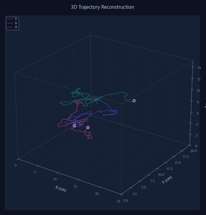 3D Tracking