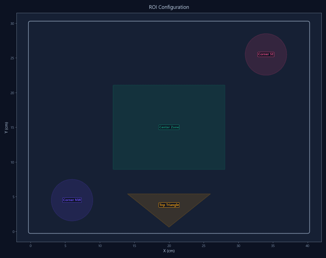 Automatic Arena Calibration