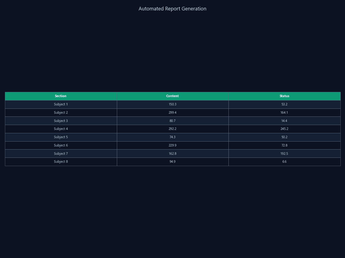 Automated Report and Figure Generation