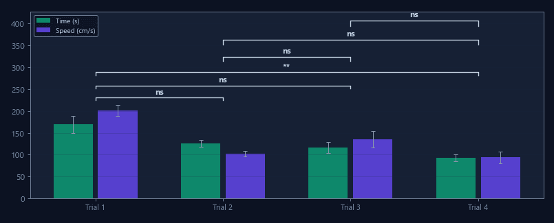 Traversal metrics