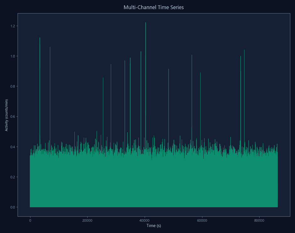 Circadian Home Cage Monitoring