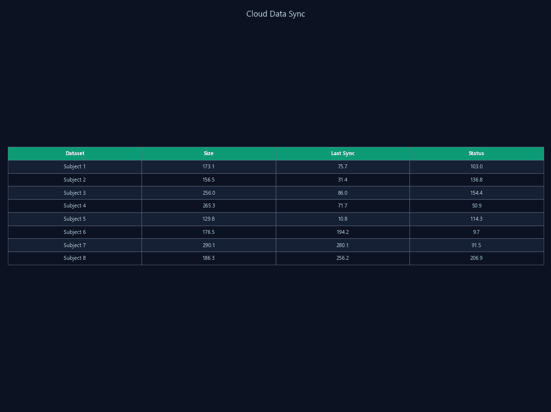 Cloud Data Sync