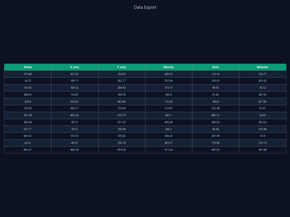 Data Export and Analysis