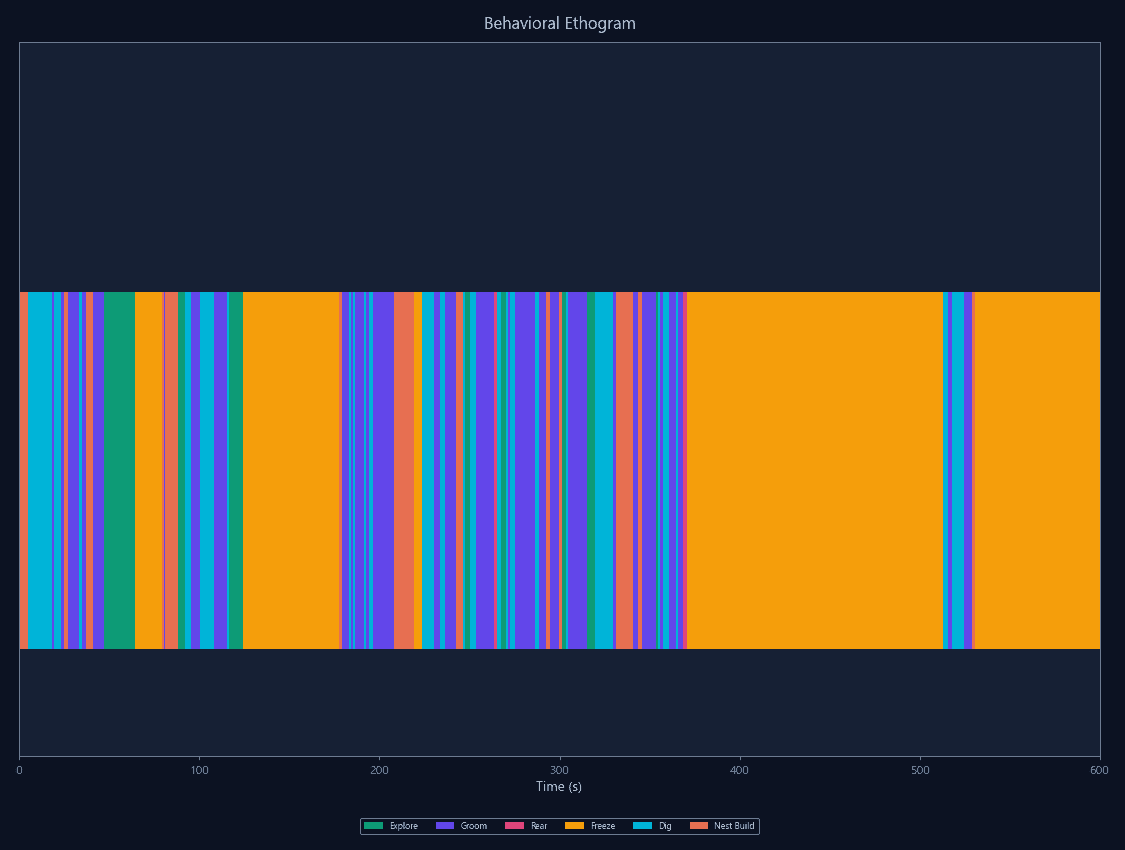 Ethogram Builder