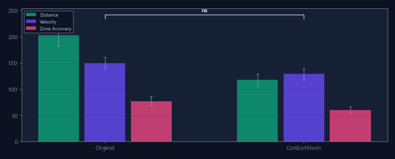 Comparison reports