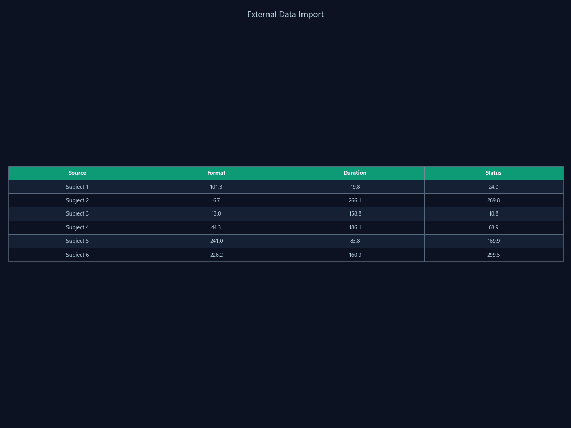 External Data Workflows