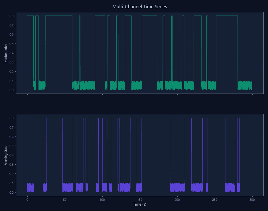 Freezing Detection