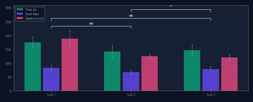 Balance beam scoring
