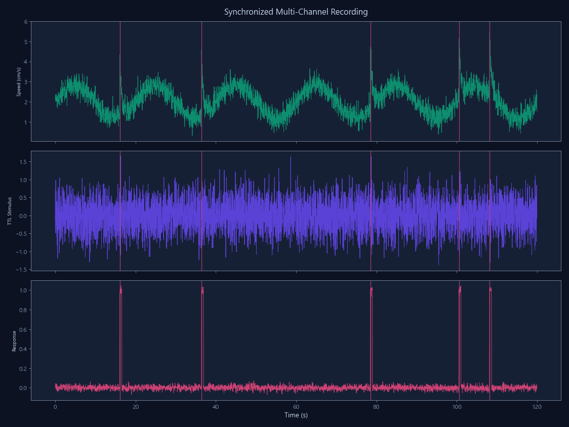 Native Hardware Integration