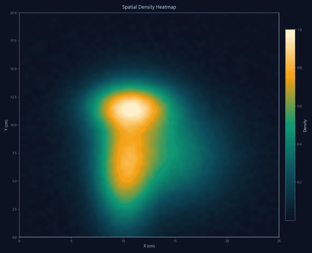 Heatmap Visualization