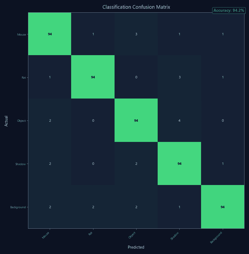 Model Benchmarking