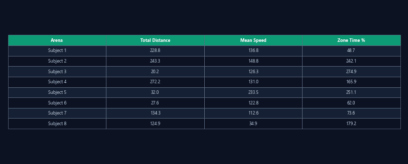 Per-arena data files