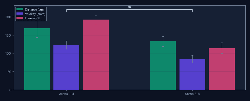 Batch summary reports