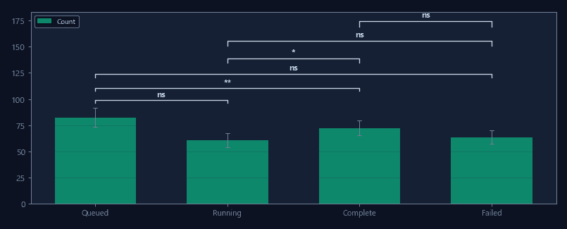 Progress tracking
