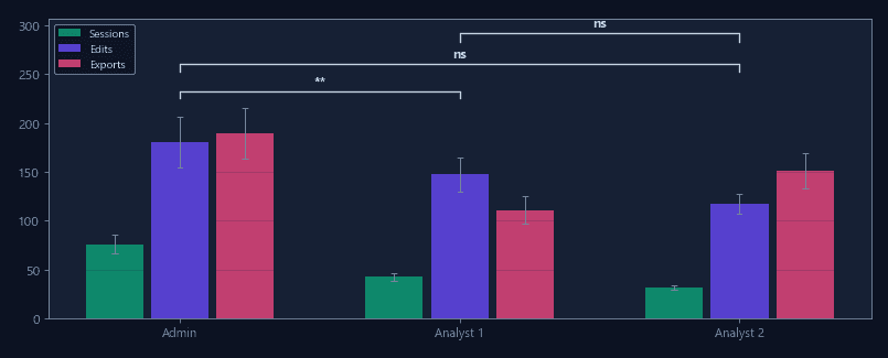 User activity summary
