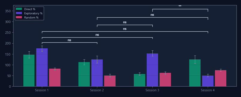 Search strategy classification