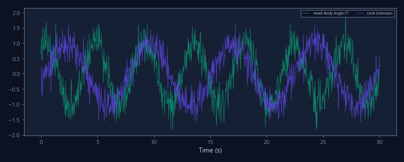 Body orientation and limb extension metrics