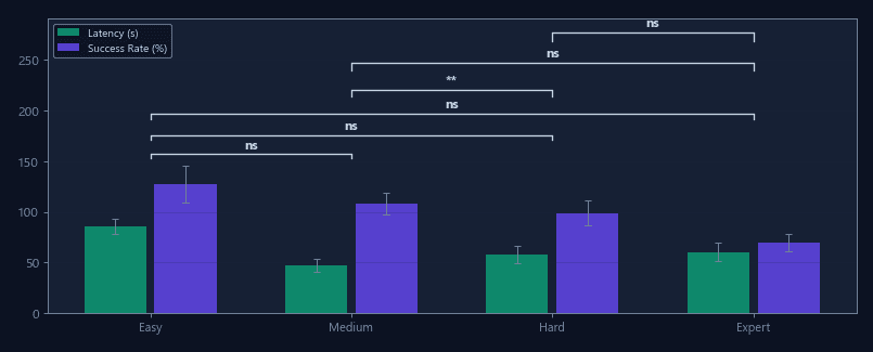 Solution latency per trial