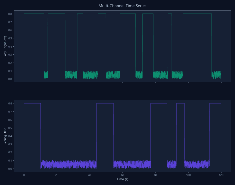 Rearing Detection