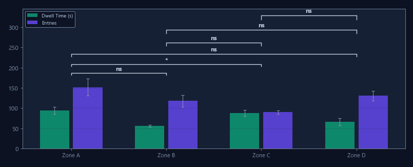 Per-zone occupancy data