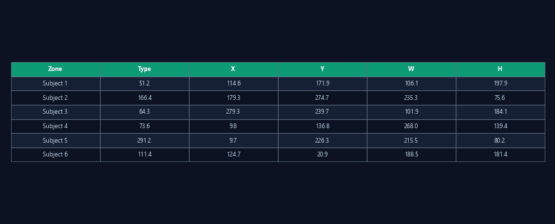 ROI configuration file