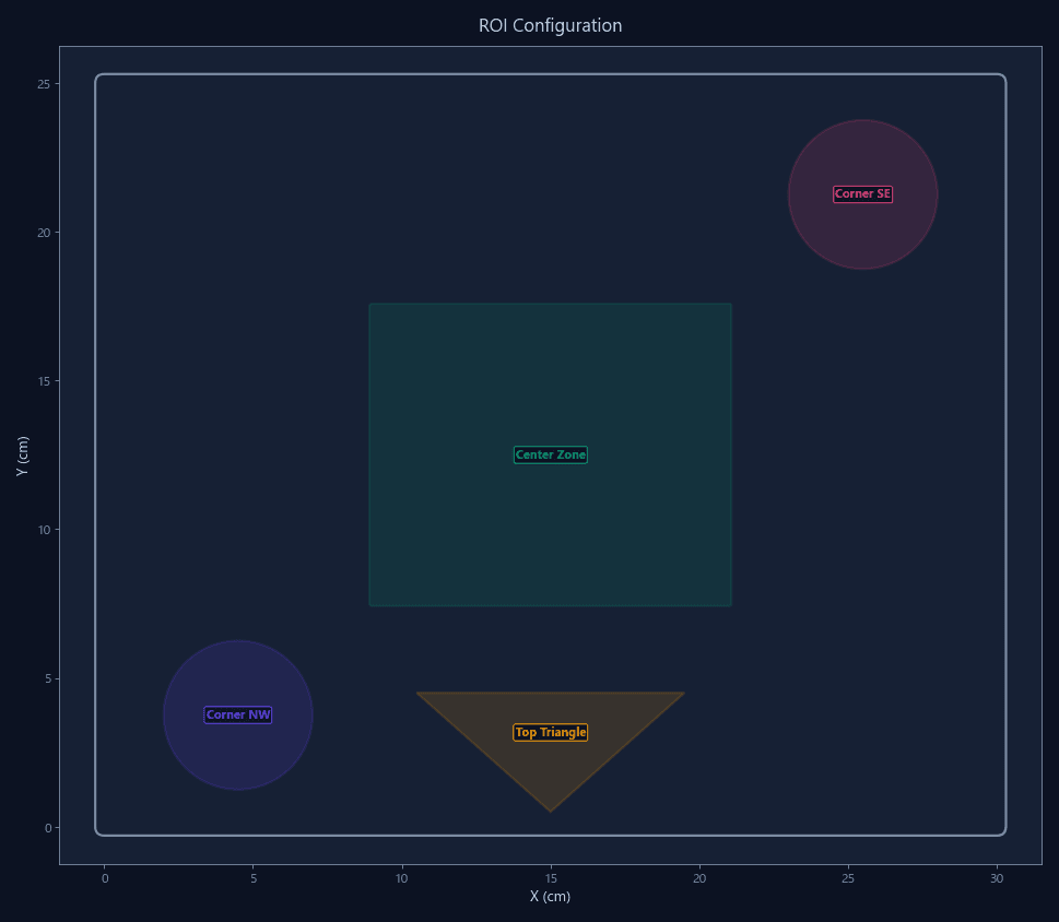 Configurable ROI Editor