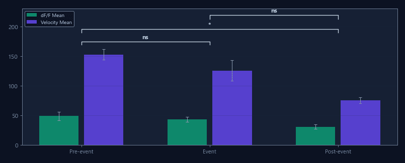 Event-locked averaging