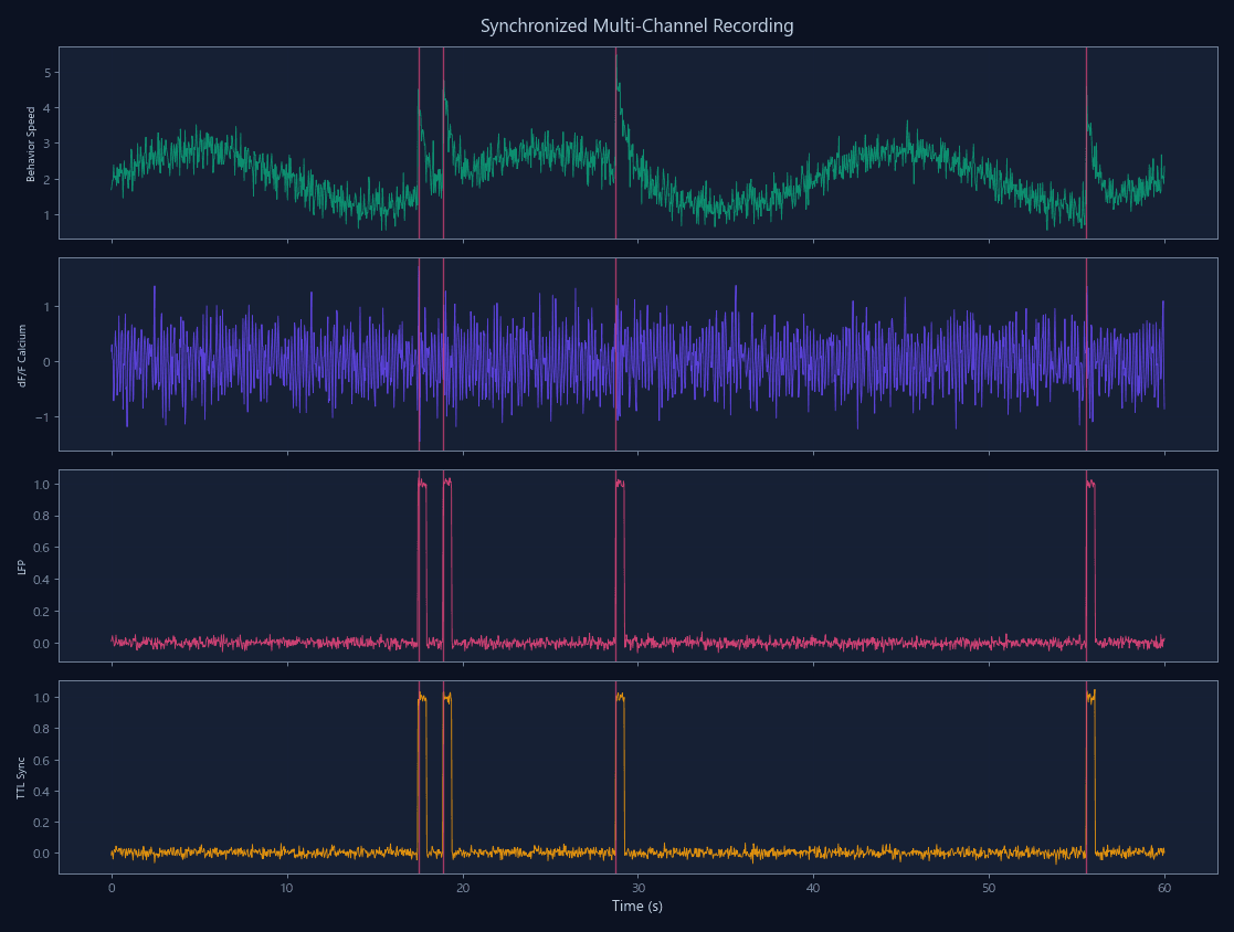 Signal Sync