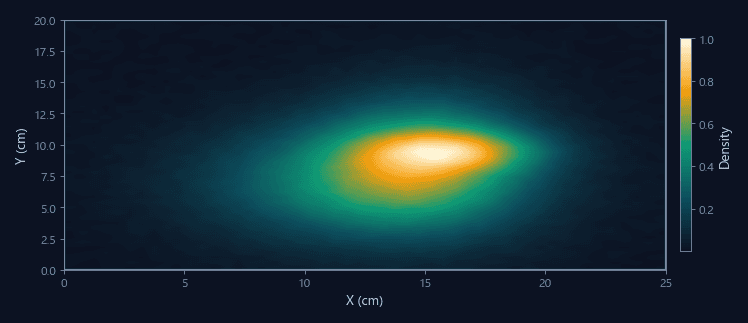 Spatial heatmaps