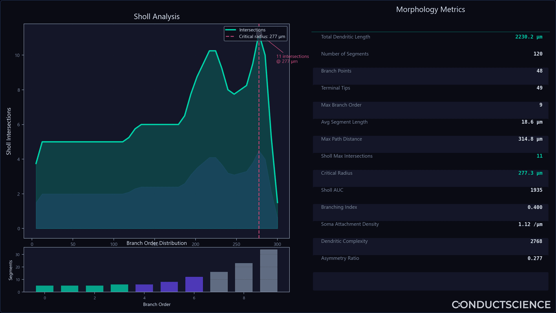 Built-in Analytics