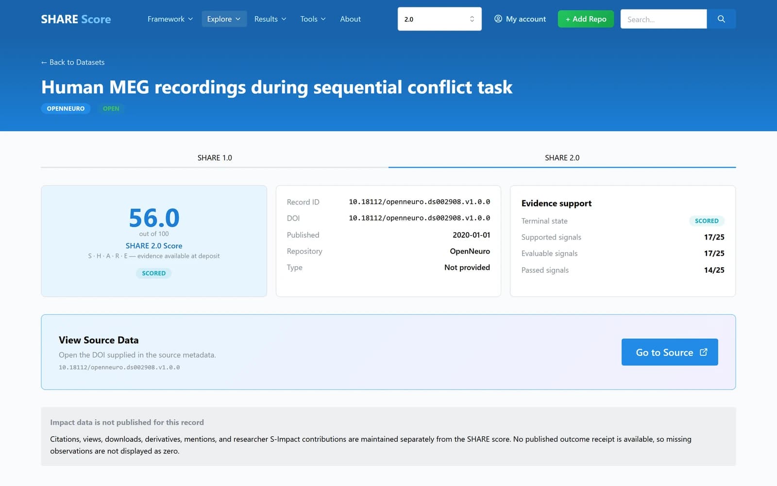 A ShareScore record page for a public OpenNeuro dataset of MEG recordings, showing a SHARE 2.0 score of 56 out of 100 and counts of the checks it passed