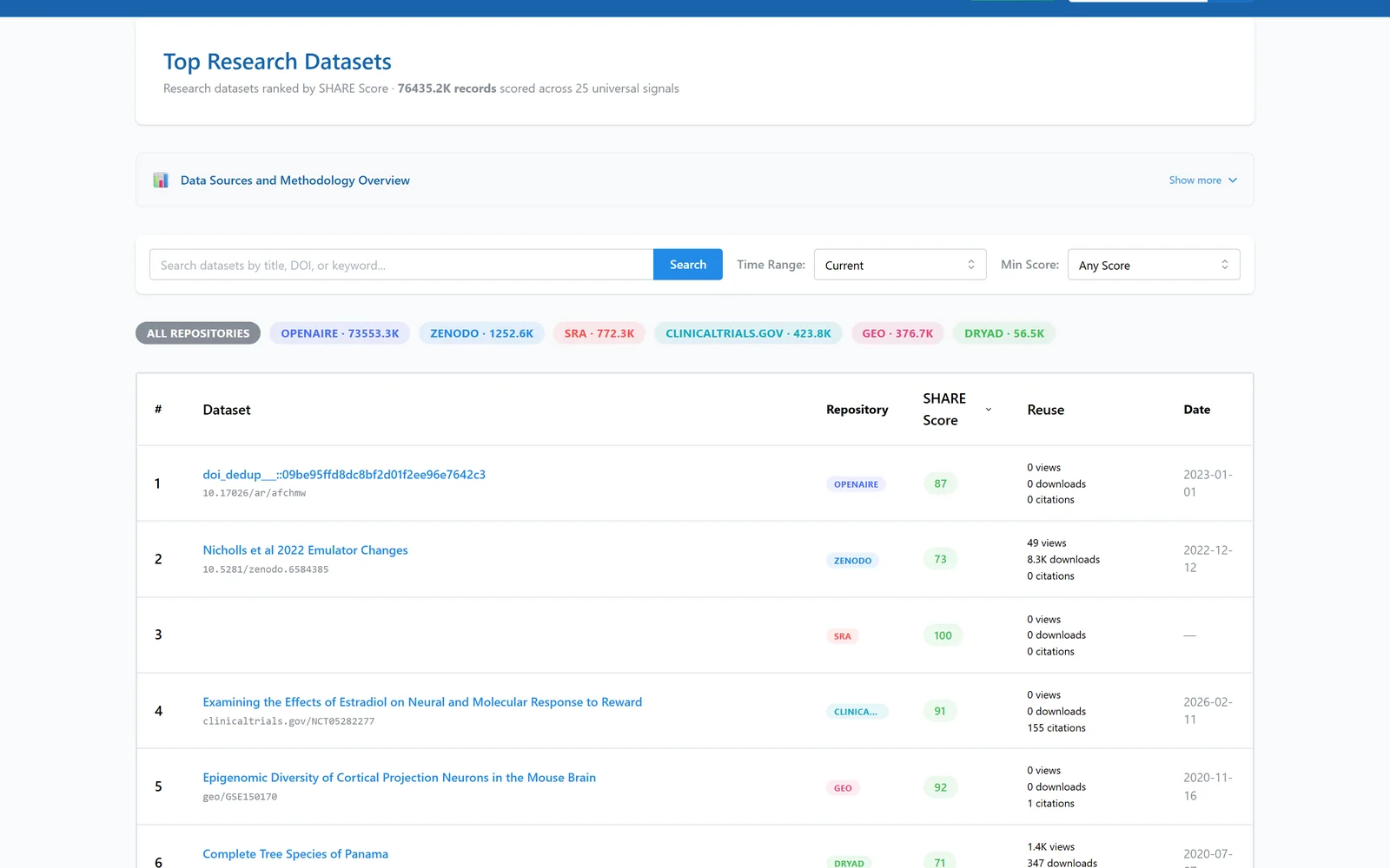 ShareScore dataset search showing public research records and their scores